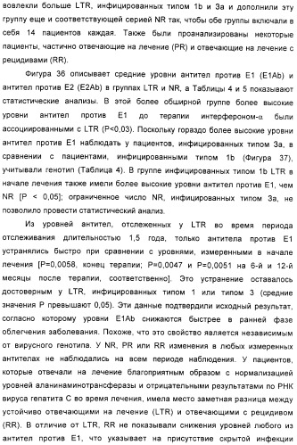 Очищенные оболочечные белки вируса гепатита с для диагностического и терапевтического применения (патент 2319505)