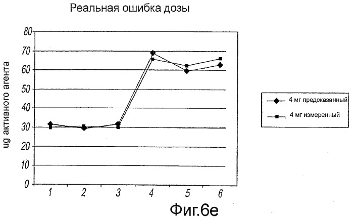 Устройство и способ фармацевтического производства (патент 2449771)