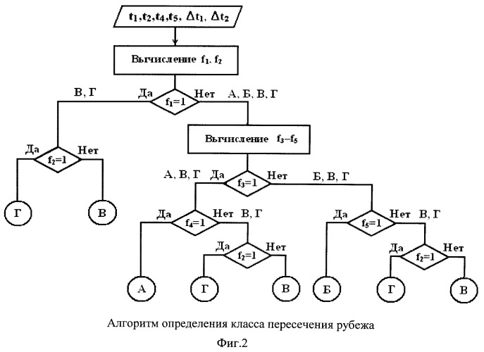 Способ обнаружения нарушителя и определения параметров нарушения (патент 2546077)