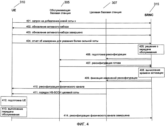 Конфигурация улучшений смены обслуживающей соты hs-dsch (патент 2496264)