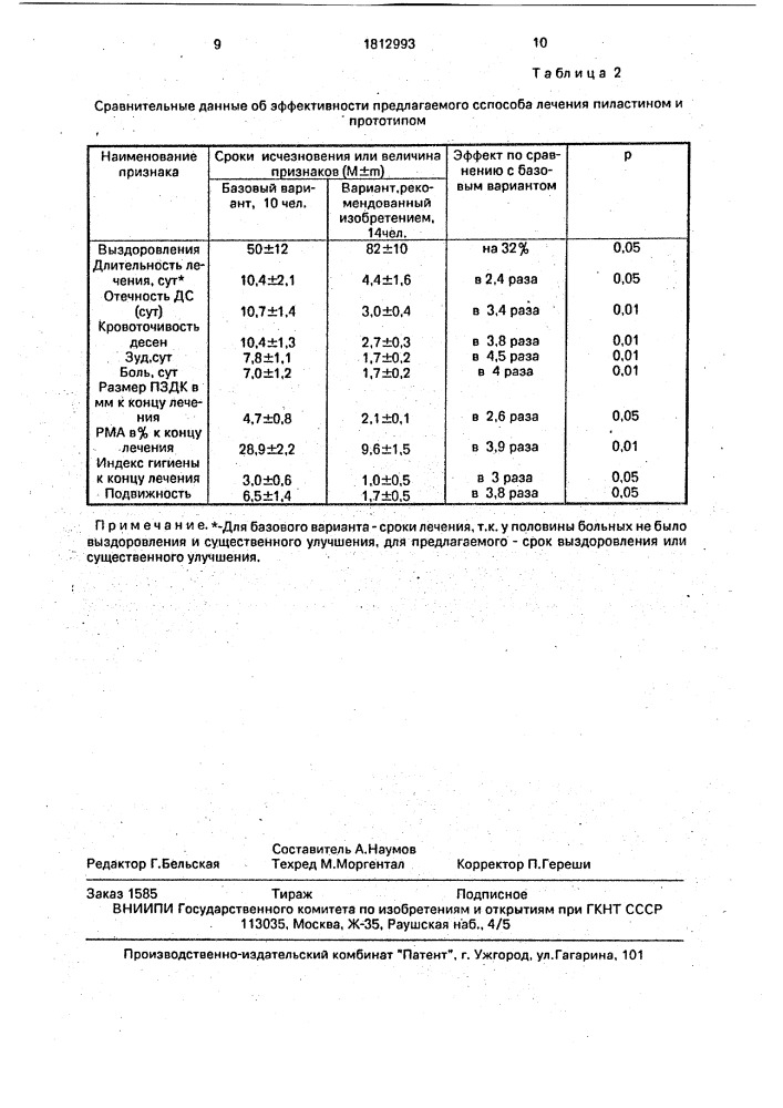 Способ лечения пародонтита (патент 1812993)
