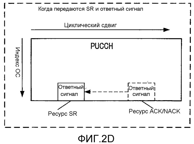 Устройство терминала и способ управления повторной передачей (патент 2520306)