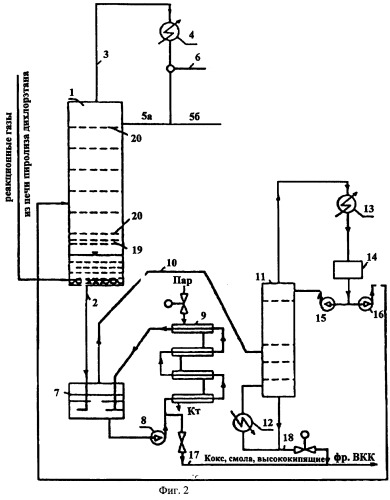Способ выделения тонкодисперсных твердых, смолистых и высококипящих побочных продуктов из реакционных газов пиролиза дихлорэтана в производстве винилхлорида (патент 2252207)
