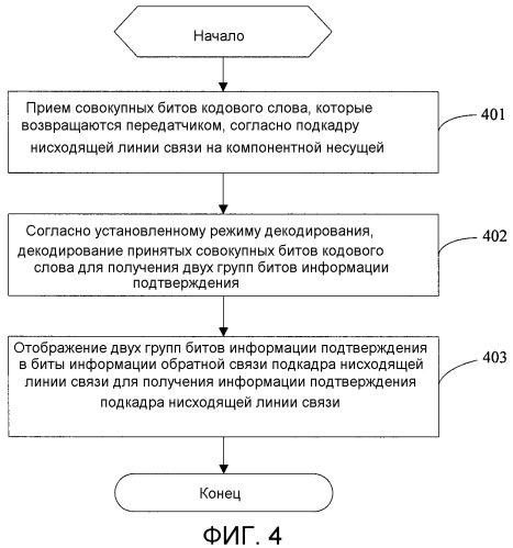 Способ и устройство для кодирования и обработки информации подтверждения (патент 2549154)