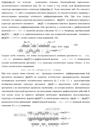 Функциональные структуры параллельно-последовательных сквозных переносов fj+1(  )+ и fj(  )+ в условно &quot;i&quot; &quot;зоне формирования&quot; для корректировки результирующей предварительной суммы первого уровня аргументов частичных произведений параллельно-последовательного умножителя f ( ) позиционного формата множимого [mj]f(2n) и множителя [ni]f(2n) (варианты) (патент 2431886)