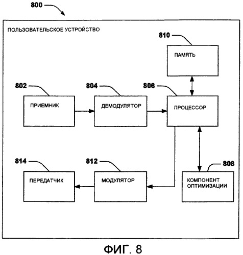 Система и способы отстройки и перекрестного поискового вызова (патент 2392773)