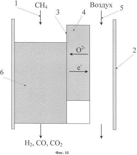 Способ получения синтез-газа (патент 2417158)