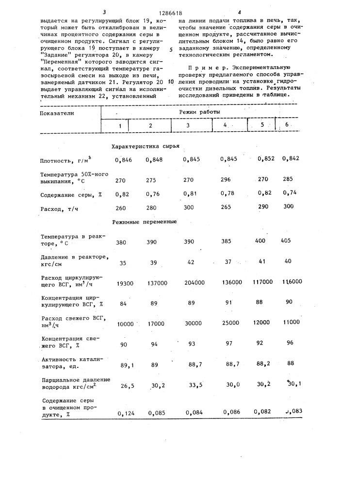 Способ автоматического управления процессом гидрообессеривания (патент 1286618)