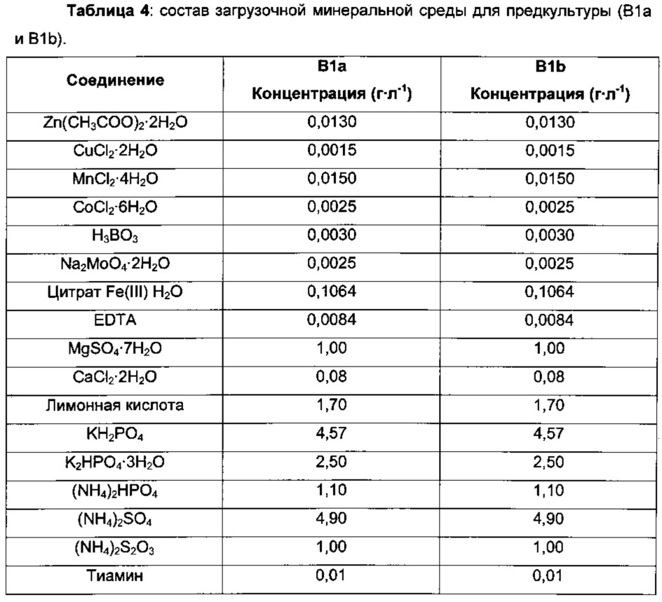 Рекомбинантный микроорганизм для ферментативного производства метионина (патент 2629760)