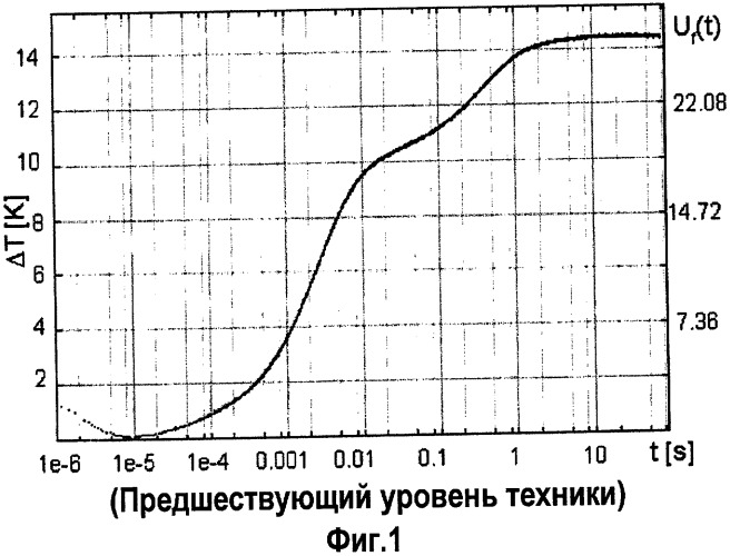 Способ и устройство для снижения термического напряжения в светоизлучающих элементах (патент 2435336)