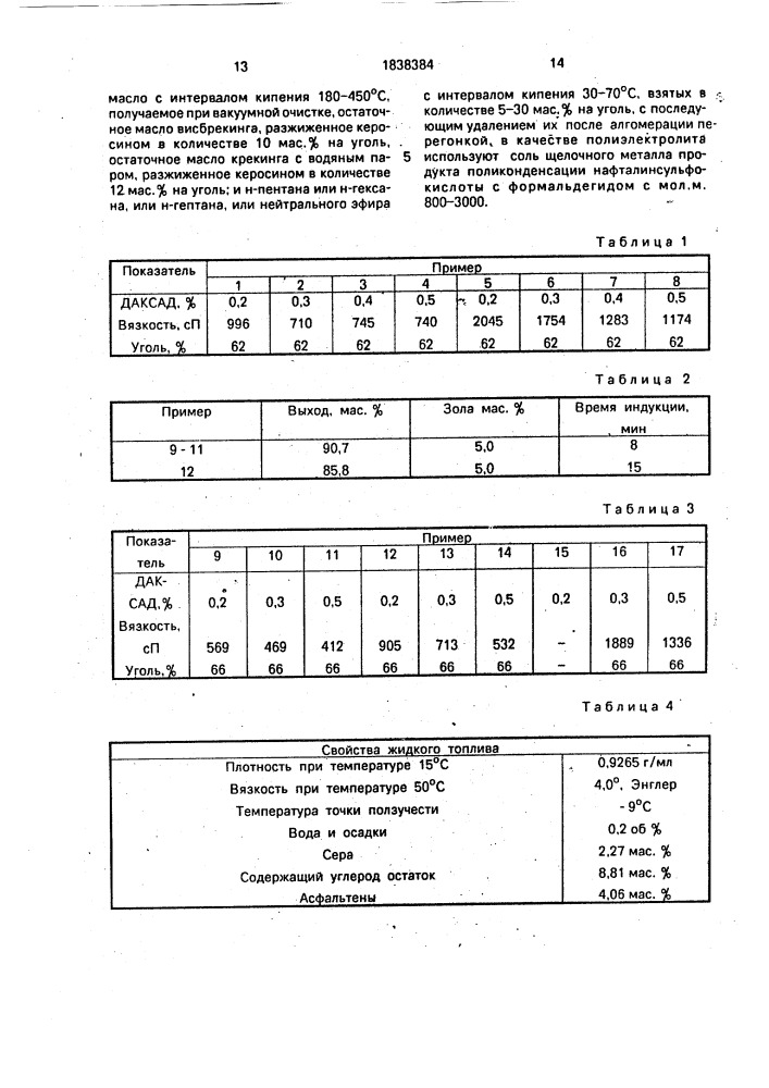 Водоугольная суспензия и способ ее получения (патент 1838384)