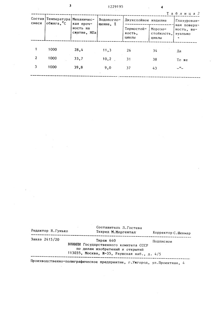 Сырьевая смесь для лицевого слоя строительного кирпича (патент 1229195)