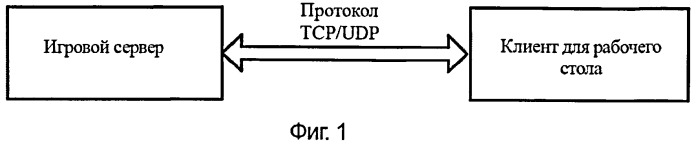 Клиент для рабочего стола, клиентская платформа и игровой объект в системе многопользовательских сетевых игр для рабочего стола (патент 2482537)
