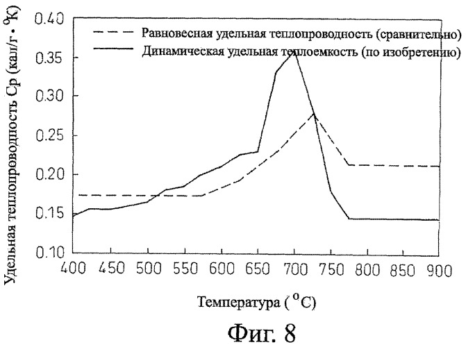 Метод управления остыванием стального листа (патент 2363740)