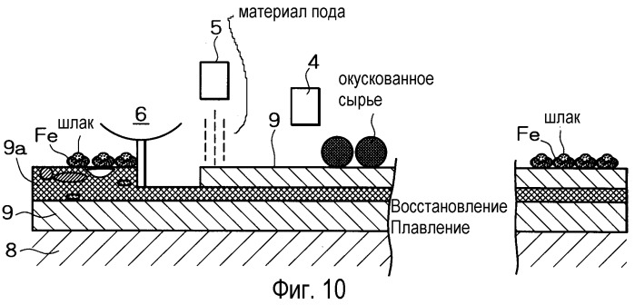 Способ производства металлического железа (патент 2274660)