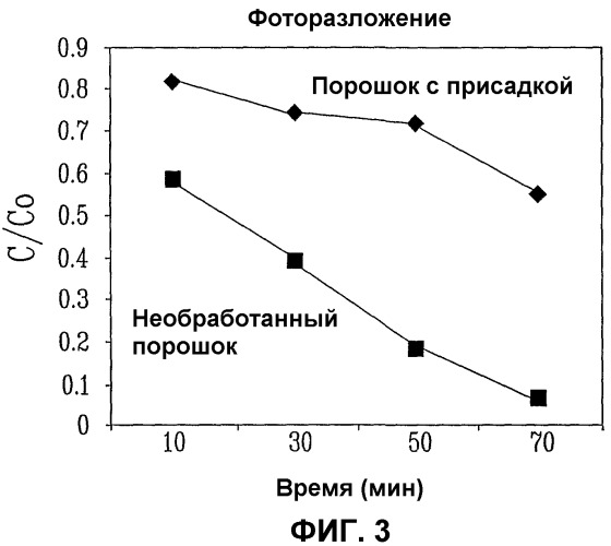 Плазменный синтез нанопорошка оксида металла и устройство для его осуществления (патент 2351535)