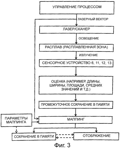 Способ изготовления трехмерной строительной детали (патент 2559717)