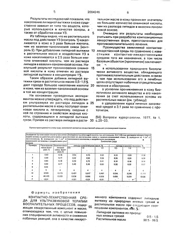 Контактно-лекарственная среда для ультразвуковой терапии воспалительных процессов (патент 2004246)