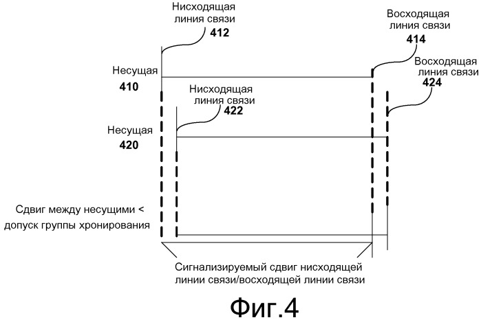 Способ и устройство, которые обеспечивают выравнивание хронирования в системе с множеством несущих (патент 2521964)