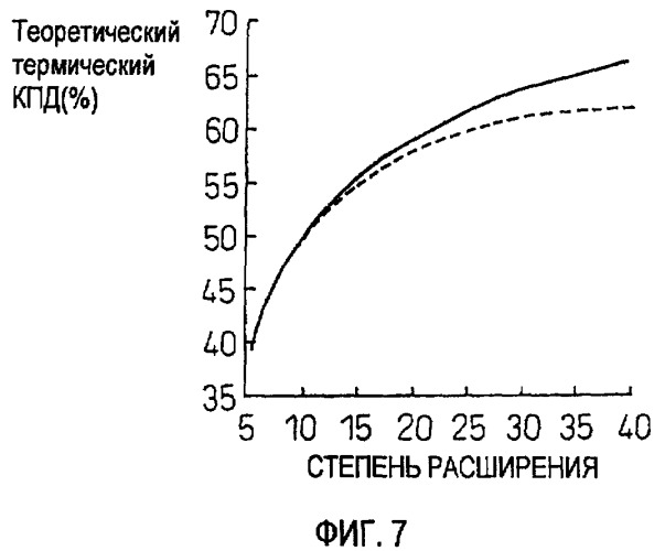 Двигатель внутреннего сгорания с зажиганием искрового типа (патент 2404368)