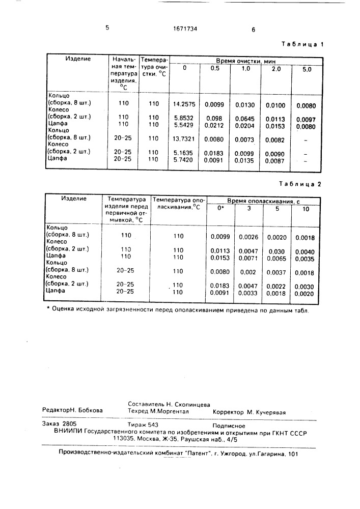 Способ очистки изделий (патент 1671734)