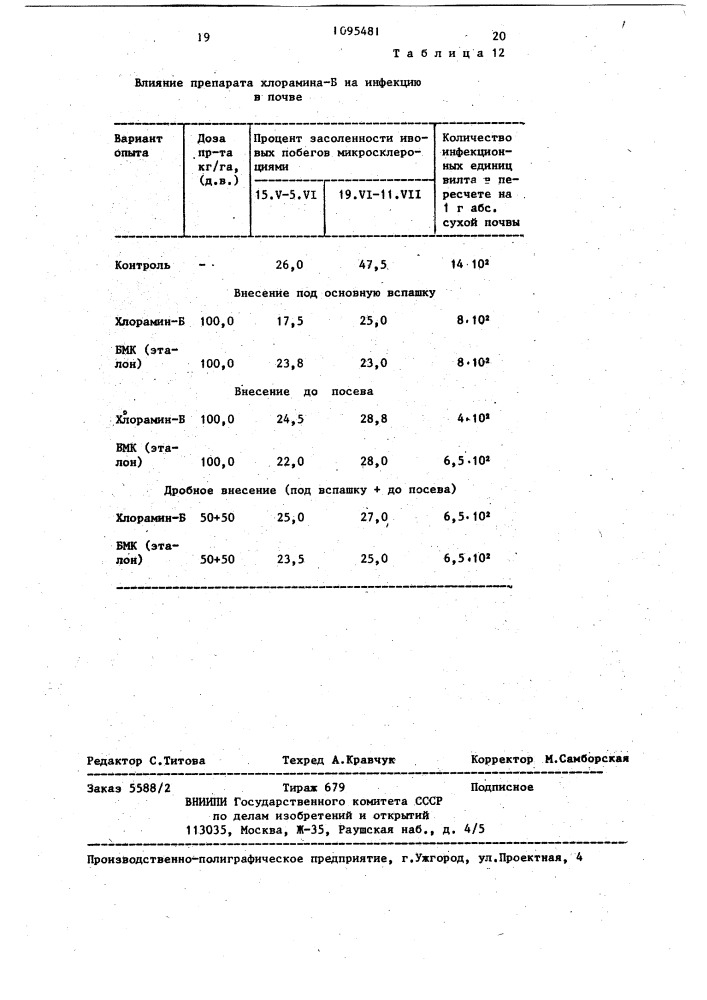 Способ борьбы с вилтом хлопчатника (патент 1095481)