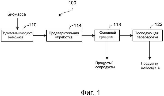 Способ ферментации низкомолекулярного сахара в этанол (патент 2490326)