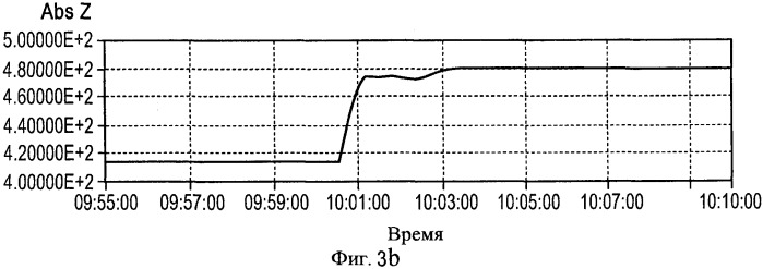 Способ адаптации обнаружения короткого замыкания на землю (патент 2544267)