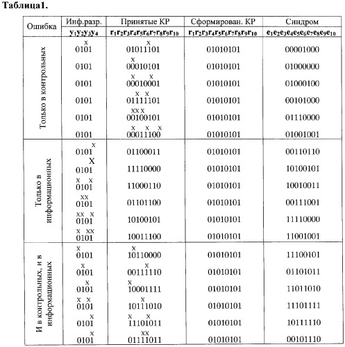 Самокорректирующееся устройство (патент 2297033)