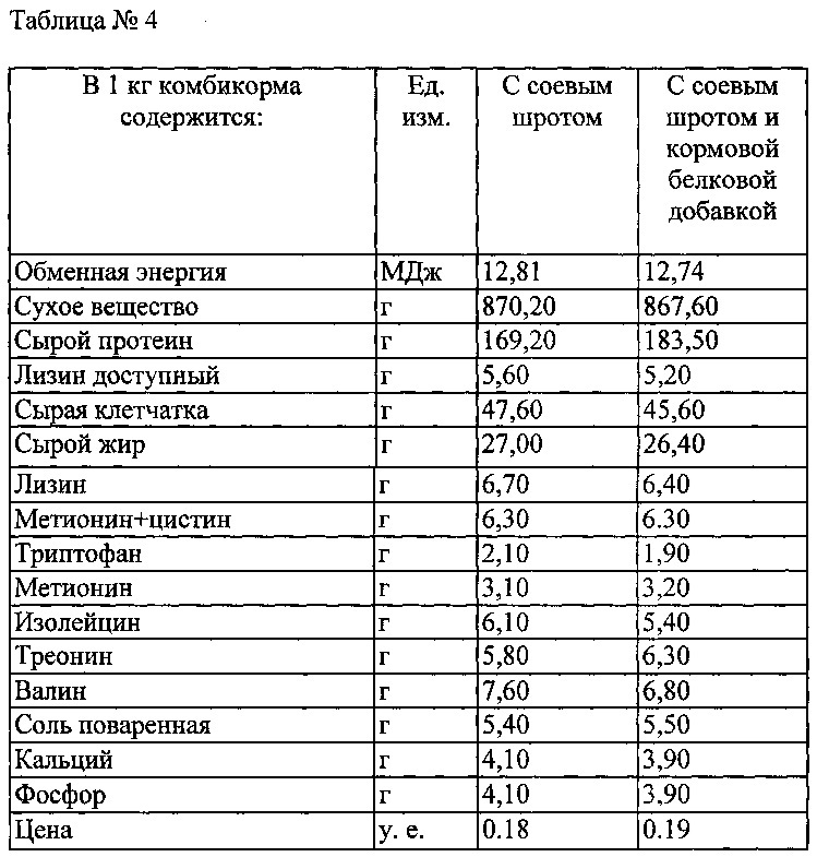Способ производства кормовой белковой добавки из сырья животного происхождения и экструдер для ее получения (патент 2609904)