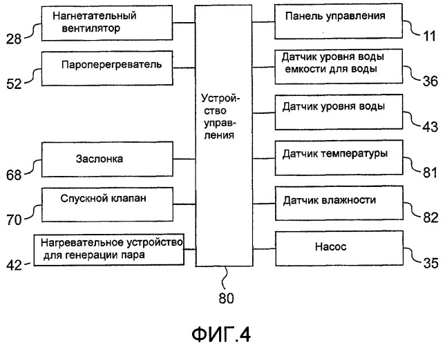 Нагревательная печь (патент 2401960)