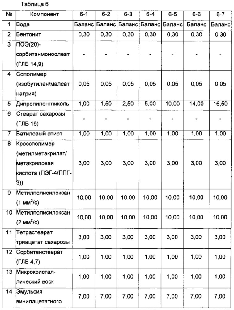 Косметическая основа под макияж для кожи, удаляемая теплой водой (патент 2635538)