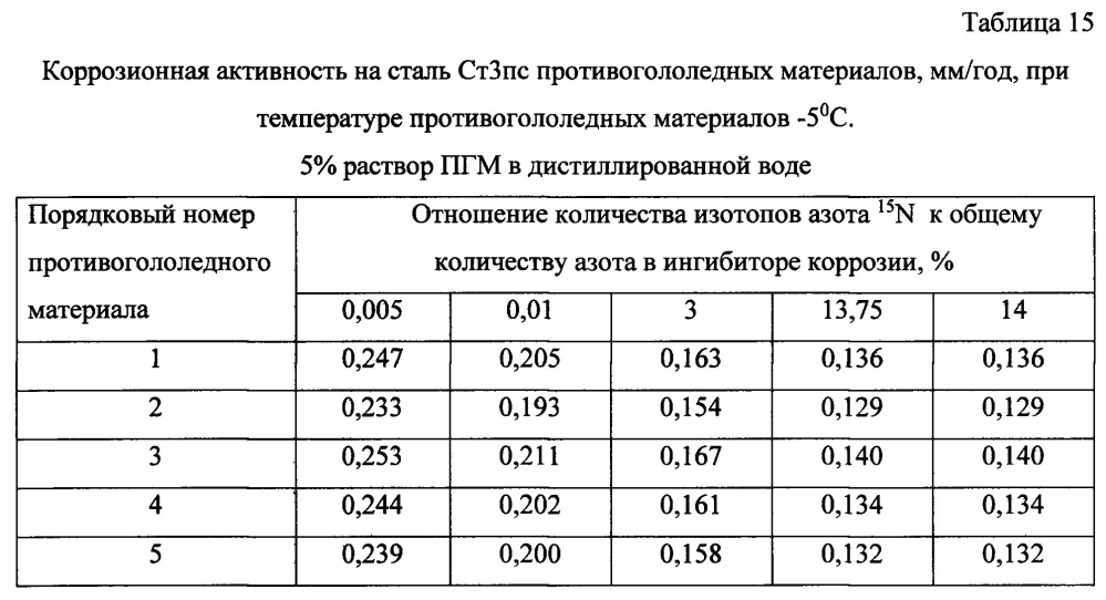 Способ получения твердого противогололедного материала на основе пищевой поваренной соли и кальцинированного хлорида кальция (варианты) (патент 2596783)