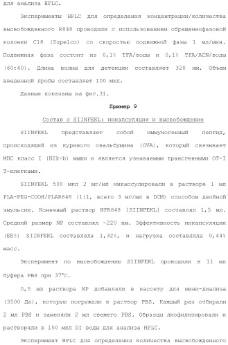 Включение адъюванта в иммунонанотерапевтические средства (патент 2496517)