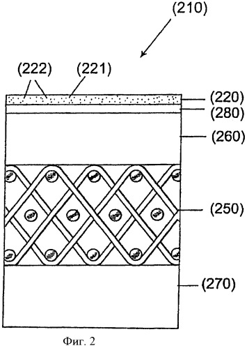 Промышленные ткани, имеющие защитное покрытие, нанесенное путем термического напыления (патент 2401898)