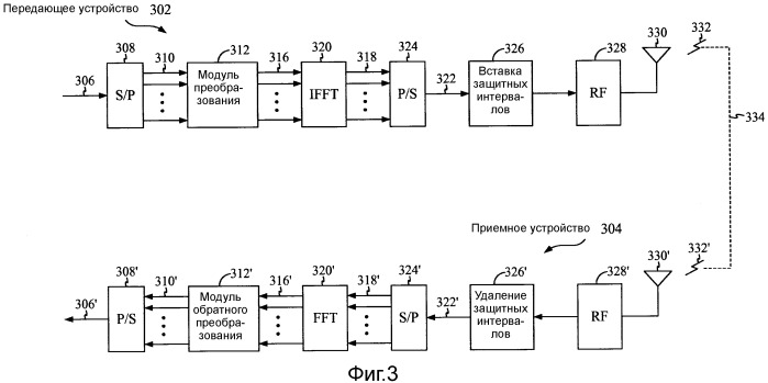 Способы и системы для фонового сканирования в мобильных станциях ofdma (патент 2474045)