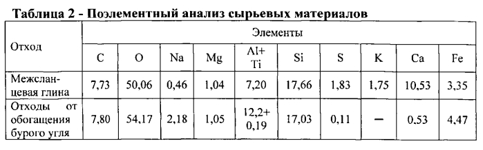 Керамическая композиция для изготовления легковесного кирпича (патент 2550168)