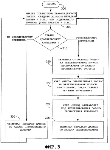 Управление трафиком в системе связи, имеющей разнородные каналы cdma (патент 2354062)