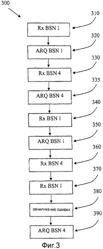 Способ и устройство для улучшенных повторных передач (патент 2435317)