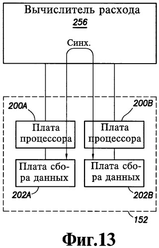 Расходомер и способ управления работой измерительных подсистем расходомера (патент 2478189)