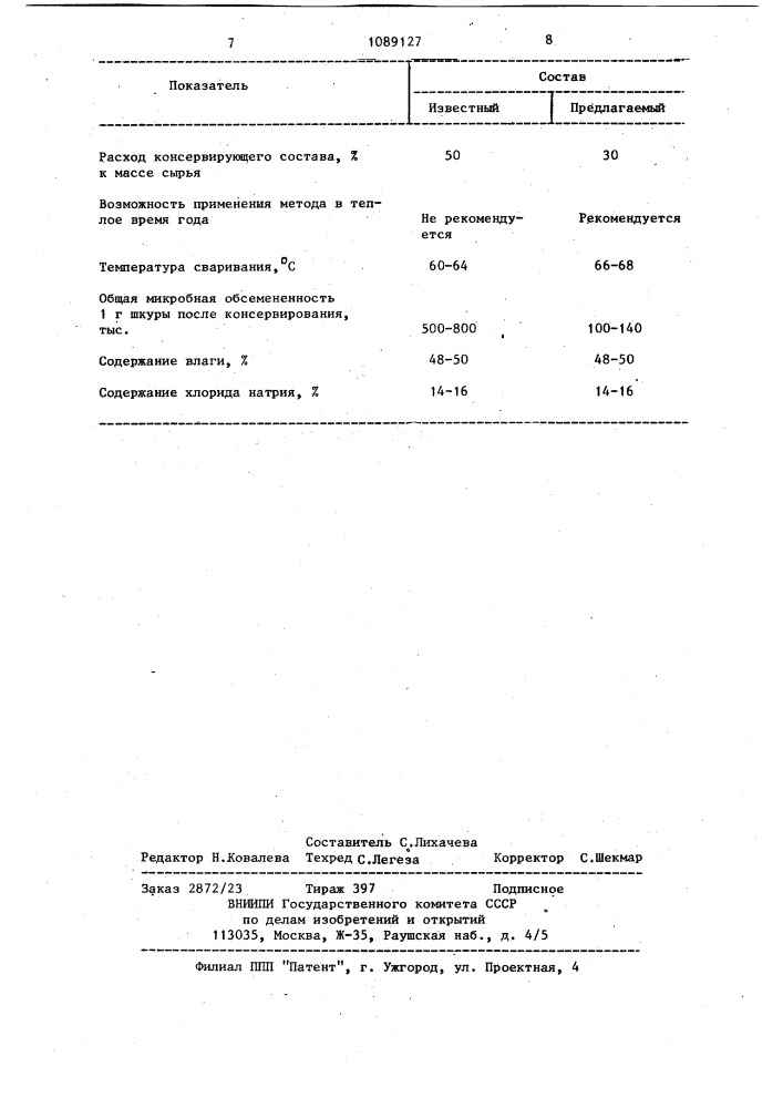 Состав для консервирования шубно-мехового сырья (патент 1089127)