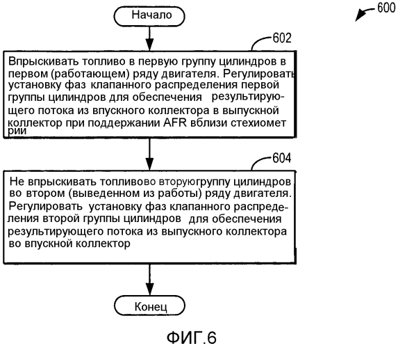 Способ для двигателя (варианты) (патент 2583489)