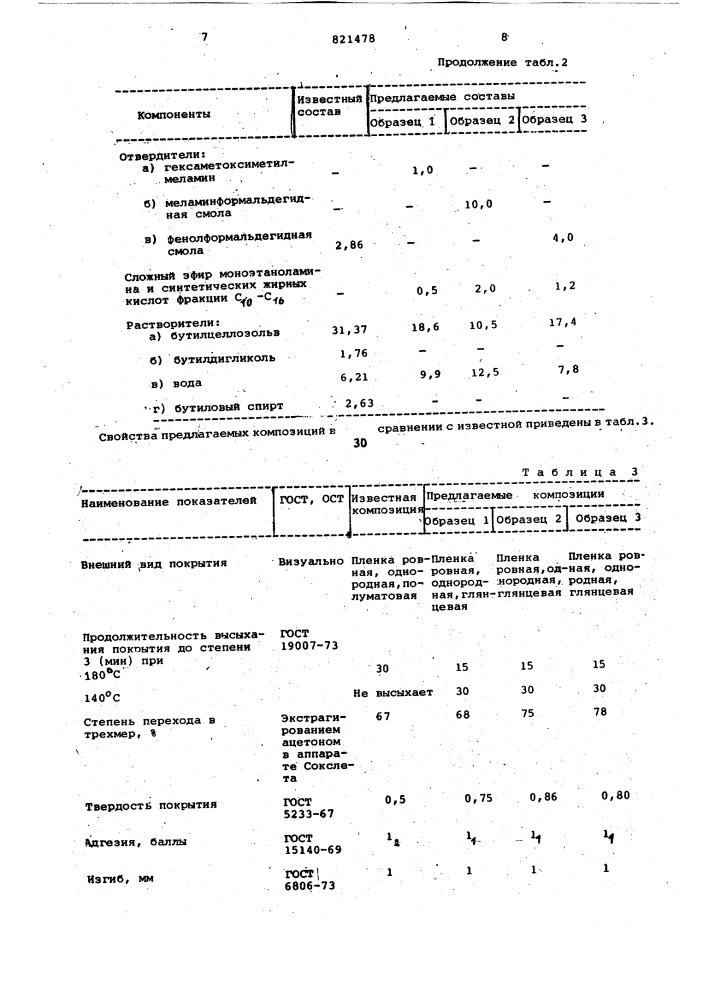 Водоразбавляемая лакокрасочнаякомпозиция (патент 821478)