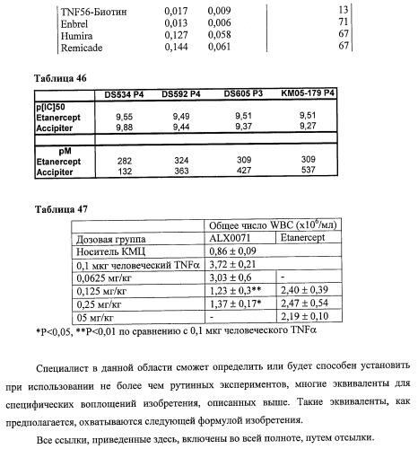 Улучшенные нанотела против фактора некроза опухоли-альфа (патент 2464276)