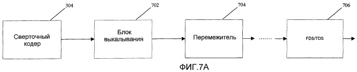 Способ и устройство для кодирования сигнала связи (патент 2439814)