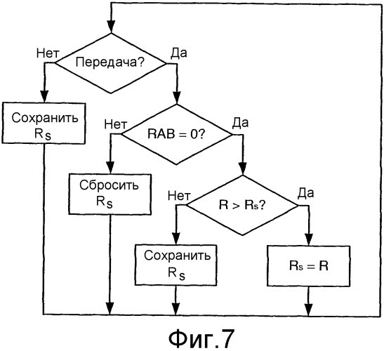 Способ и устройство для передачи данных по обратному каналу в системах связи (патент 2342794)