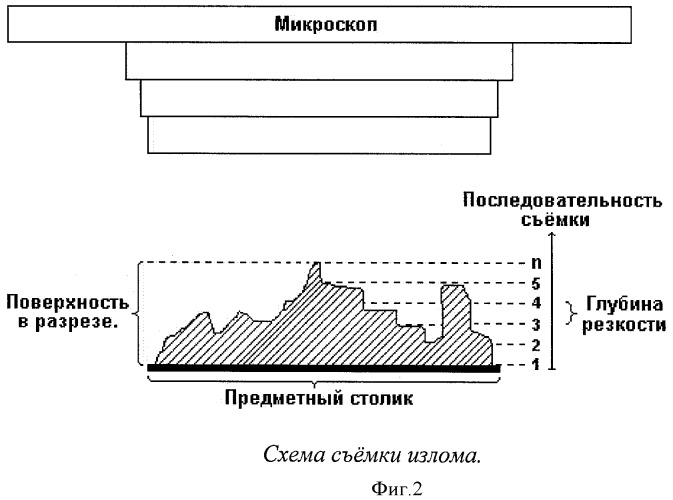 Способ получения 3-мерной модели поверхности объекта (патент 2427796)