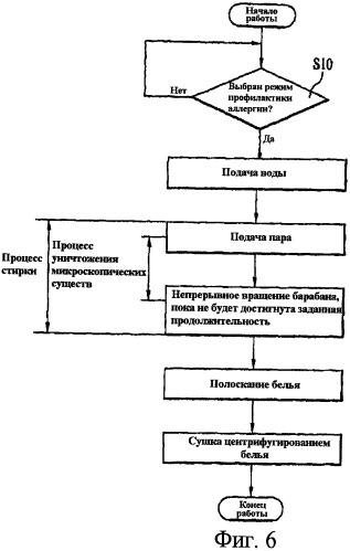 Стиральная машина и способ управления ею (патент 2405873)