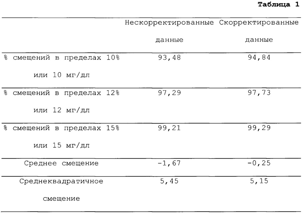 Системы и способы для улучшенной стабильности электрохимических сенсеров (патент 2647473)