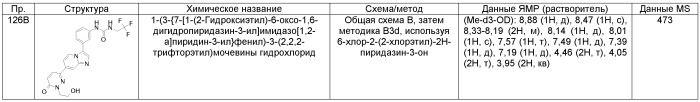 Производные имидазопиридина в качестве ингибиторов рецепторных тирозинкиназ (патент 2518089)